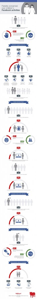 BullGuard_infographic